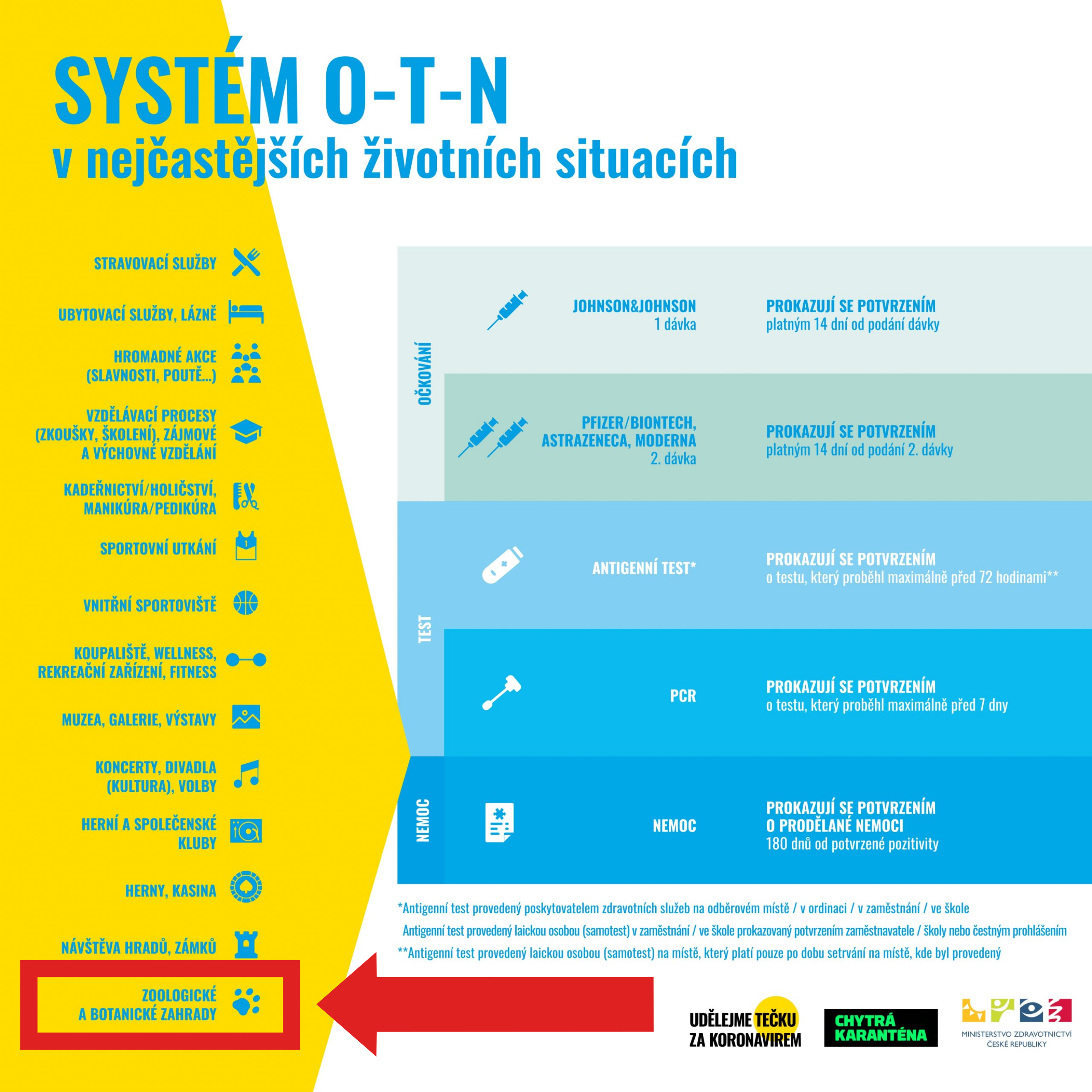 system otn